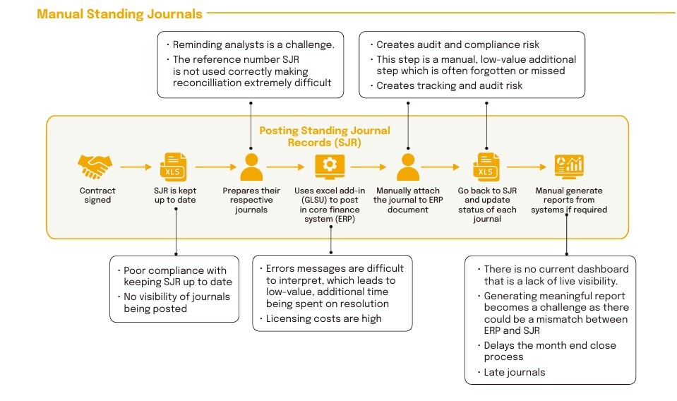 5. Streamlining high-volume journal entries 1