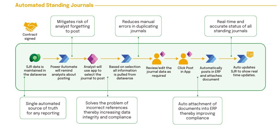 5. Streamlining high-volume journal entries 2