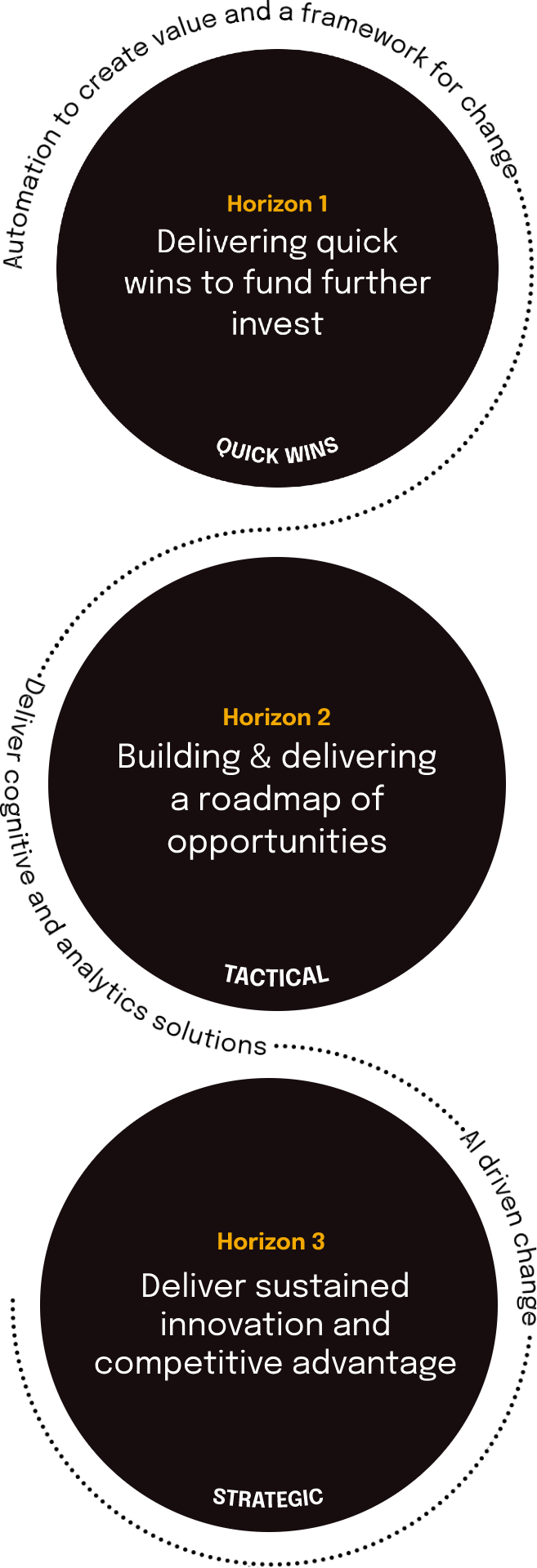 transformation-is-a-journey-mobile-v2